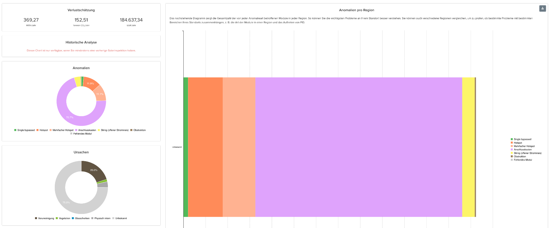 Sitemark Online-Portal Dashboard mit Anomalien-Analyse und regionalen Statistiken